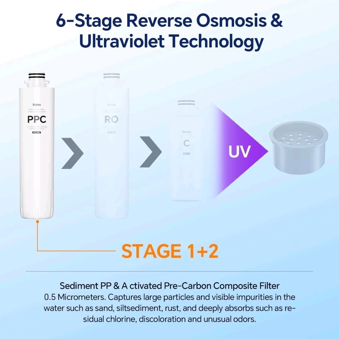 Replacement Filter for T1 Countertop Reverse Osmosis System 6-12 Month Lifespan