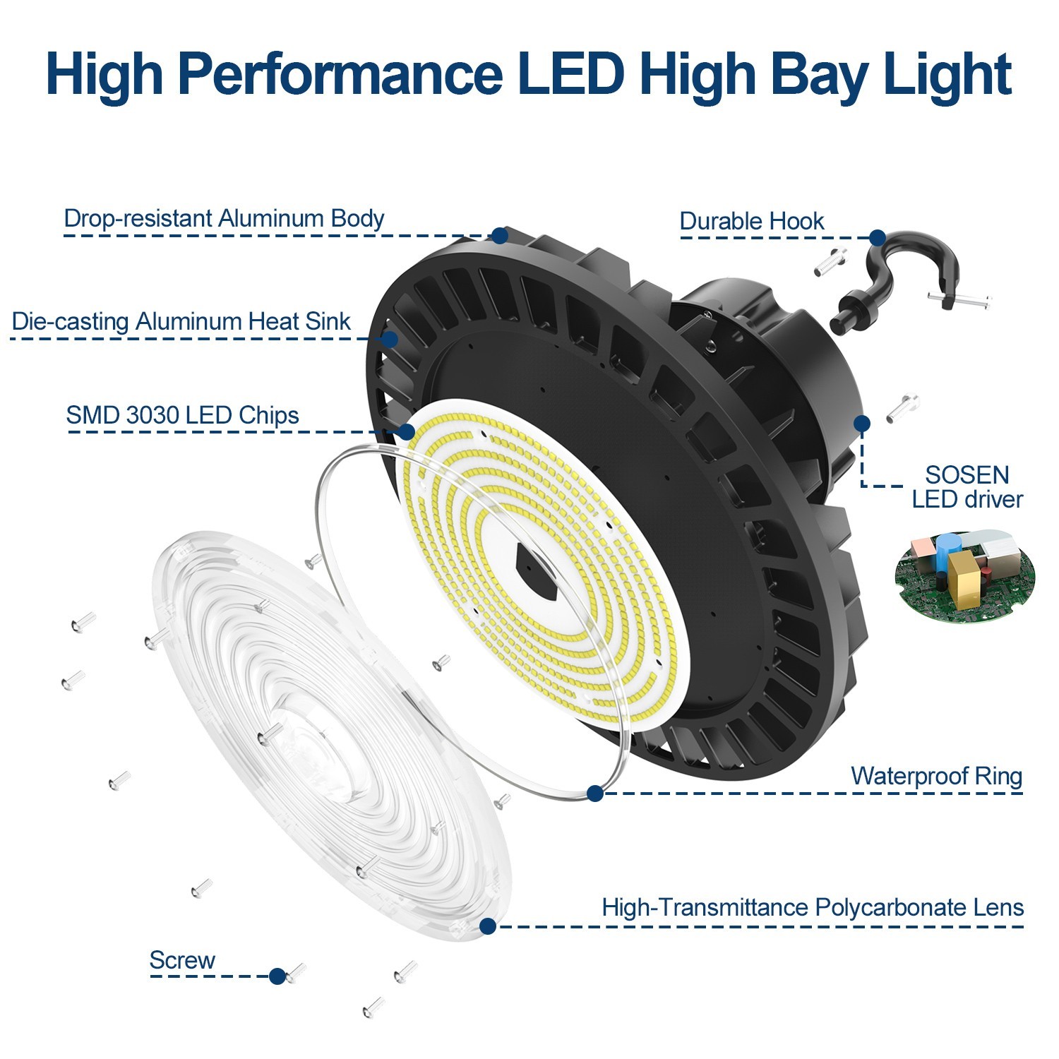 1-20 PACK 150W/200W/240W LED UFO High Bay Light Dimmable Warehouse Shop Fixtures