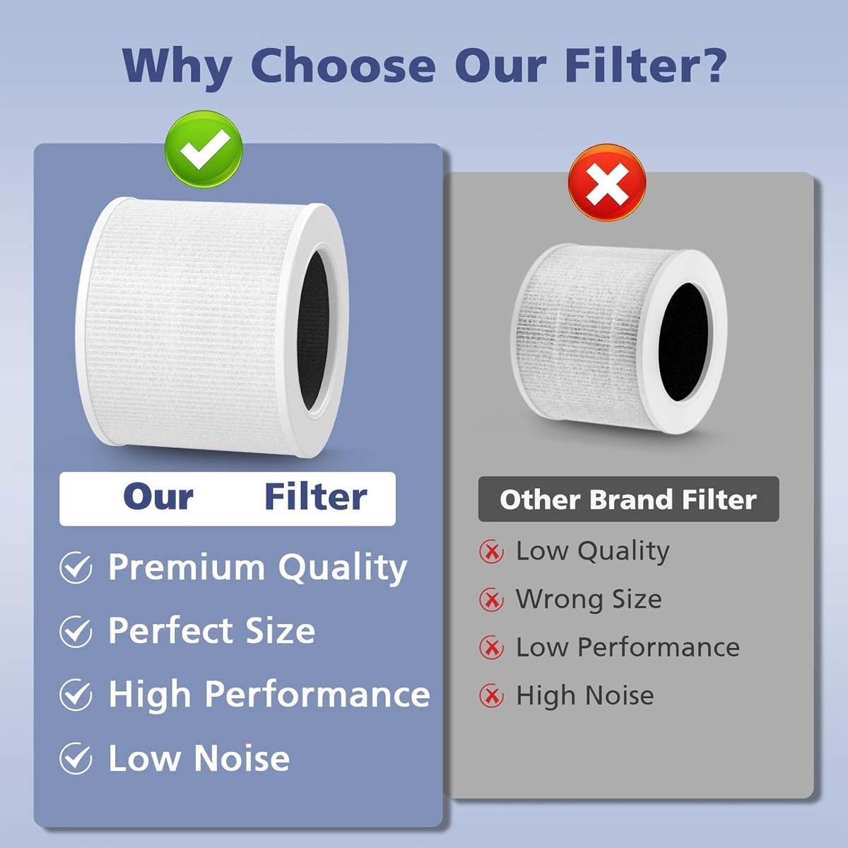 Core Mini Replace Filter for LEVOIT Core Mini-P Air Purifier, 3-in-1 Filter