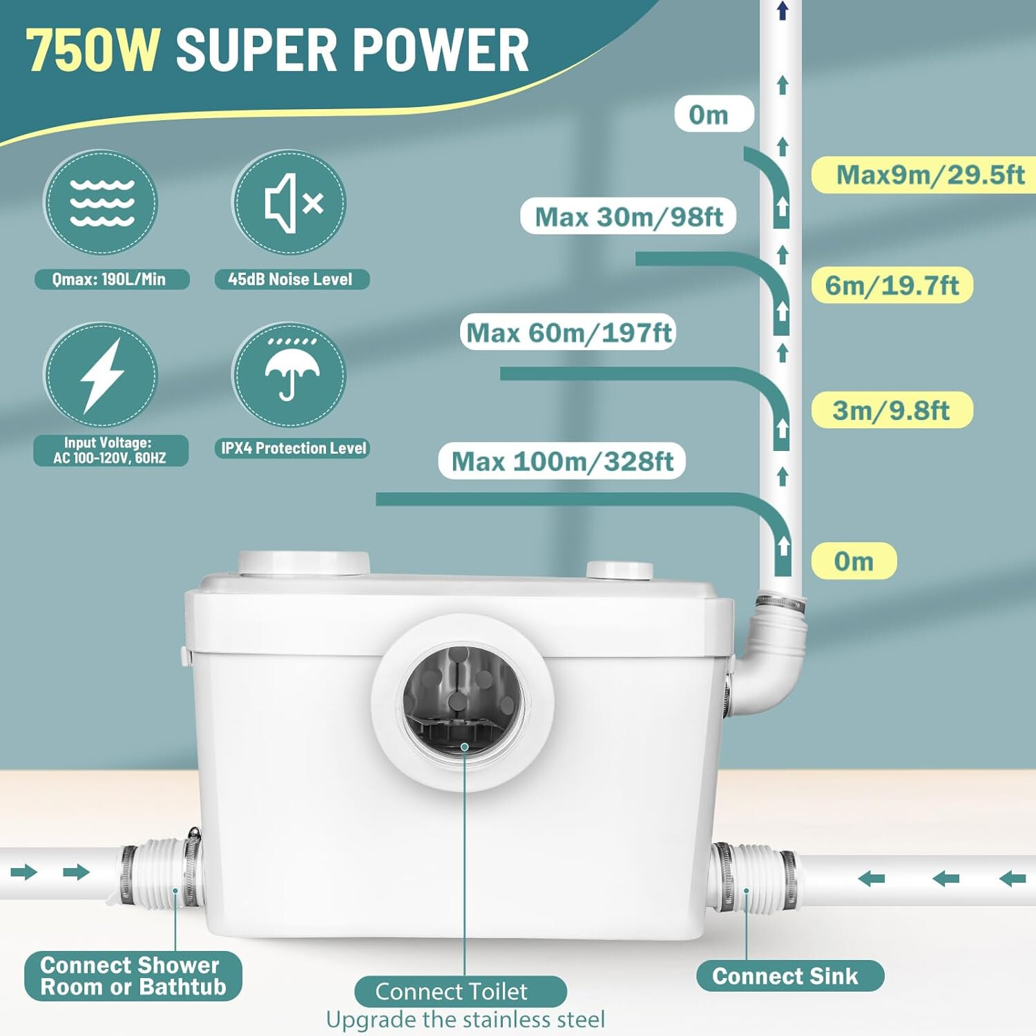 750W Macerator Pump for Upflush Basement Toilet – 4 Inlets Sewage Pump 2064
