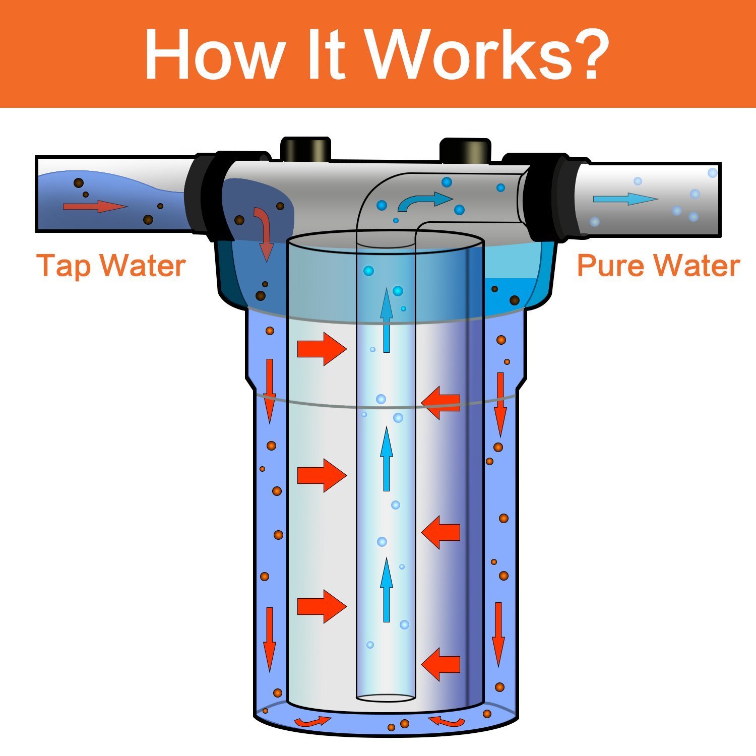 Geekpure 4 Pack PP Sediment Replacement Water Filter 4.5″ x 10″ – 5 Mic