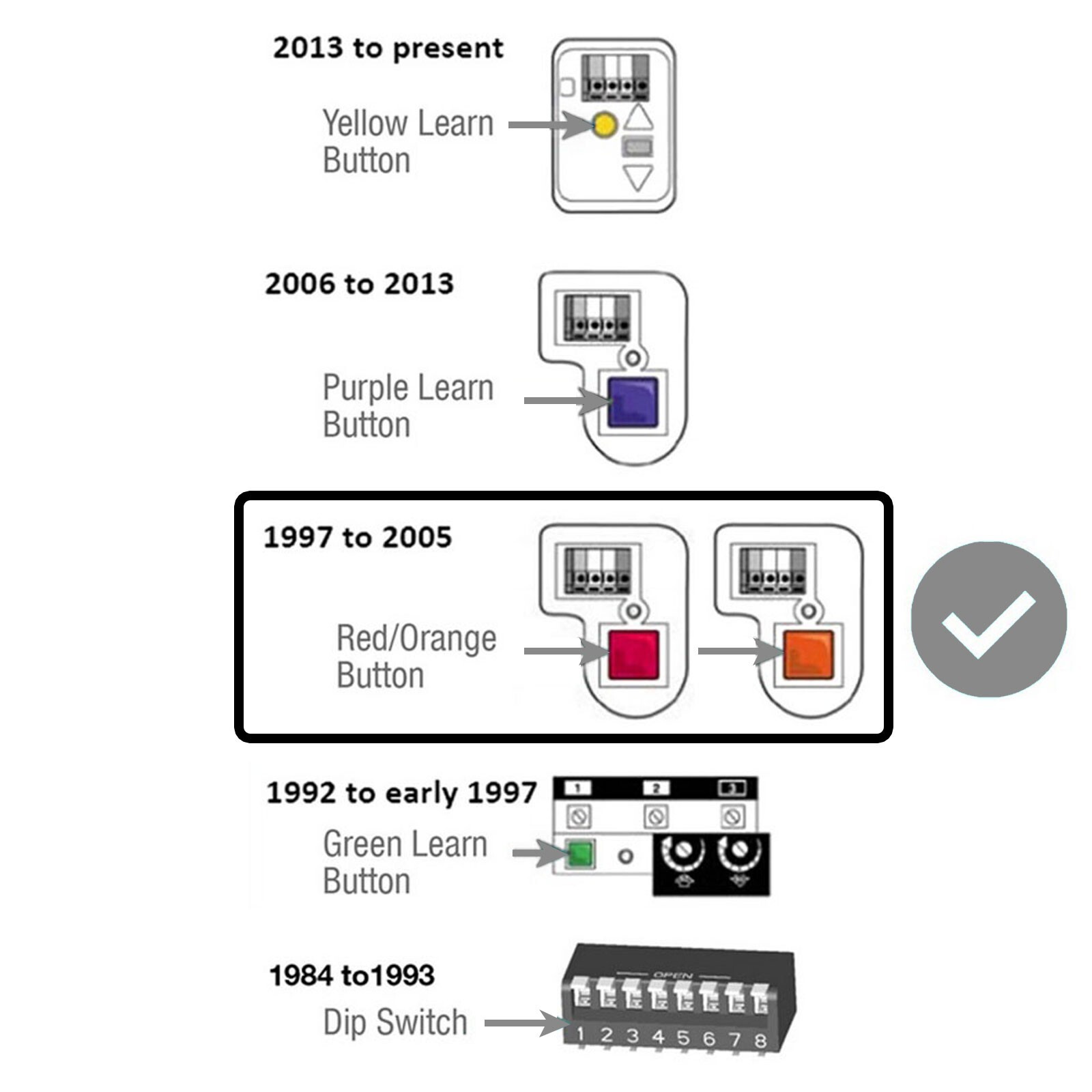 2 Replacement For Chamberlain 950CB 1-Button Remote 390MHz Garage Door Opener