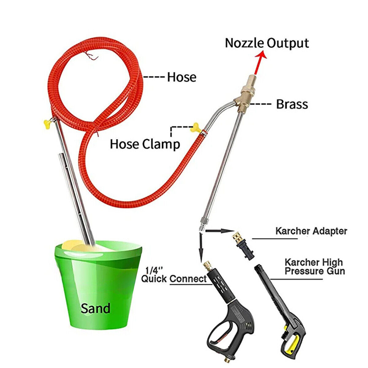 5000 PSI Sandblasting Kit for Pressure Washer Sand Blaster Attachment Power