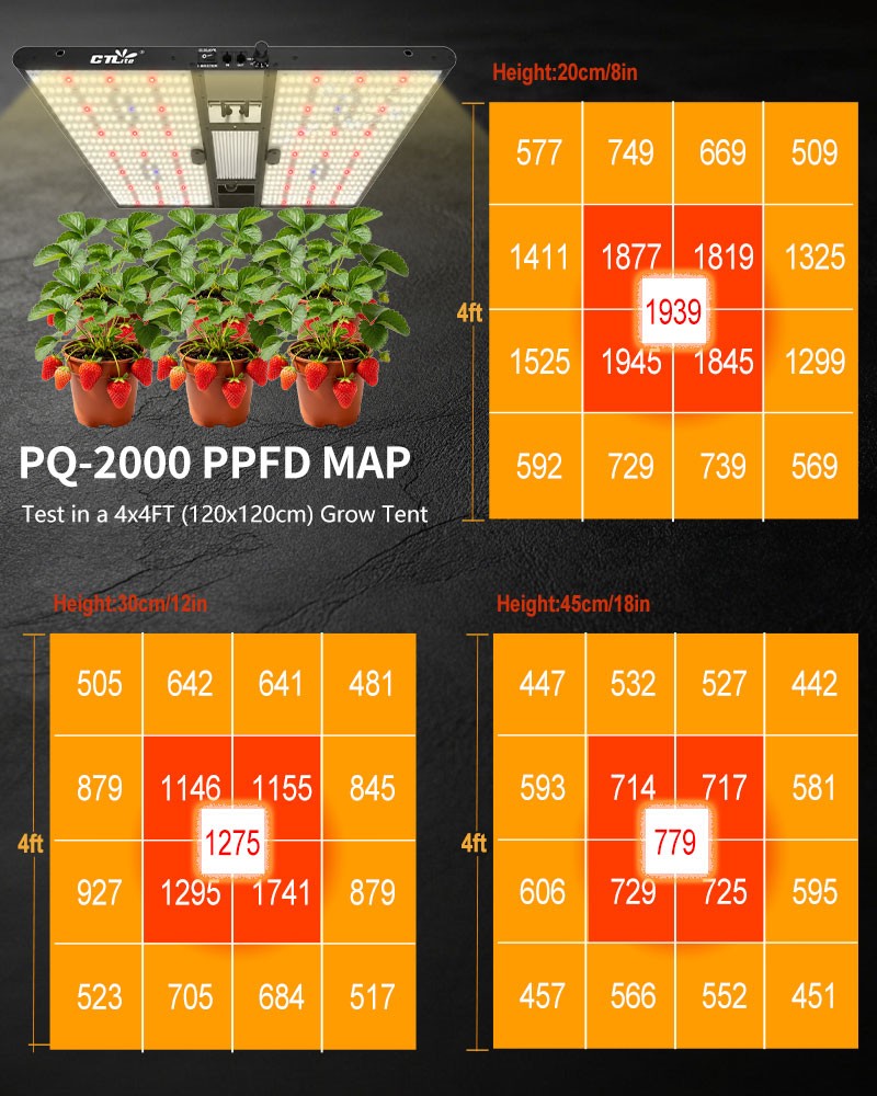 CTLite 2000W LED Grow Light 4×4FT Coverage Commercial Full Spectrum Growing Lamp