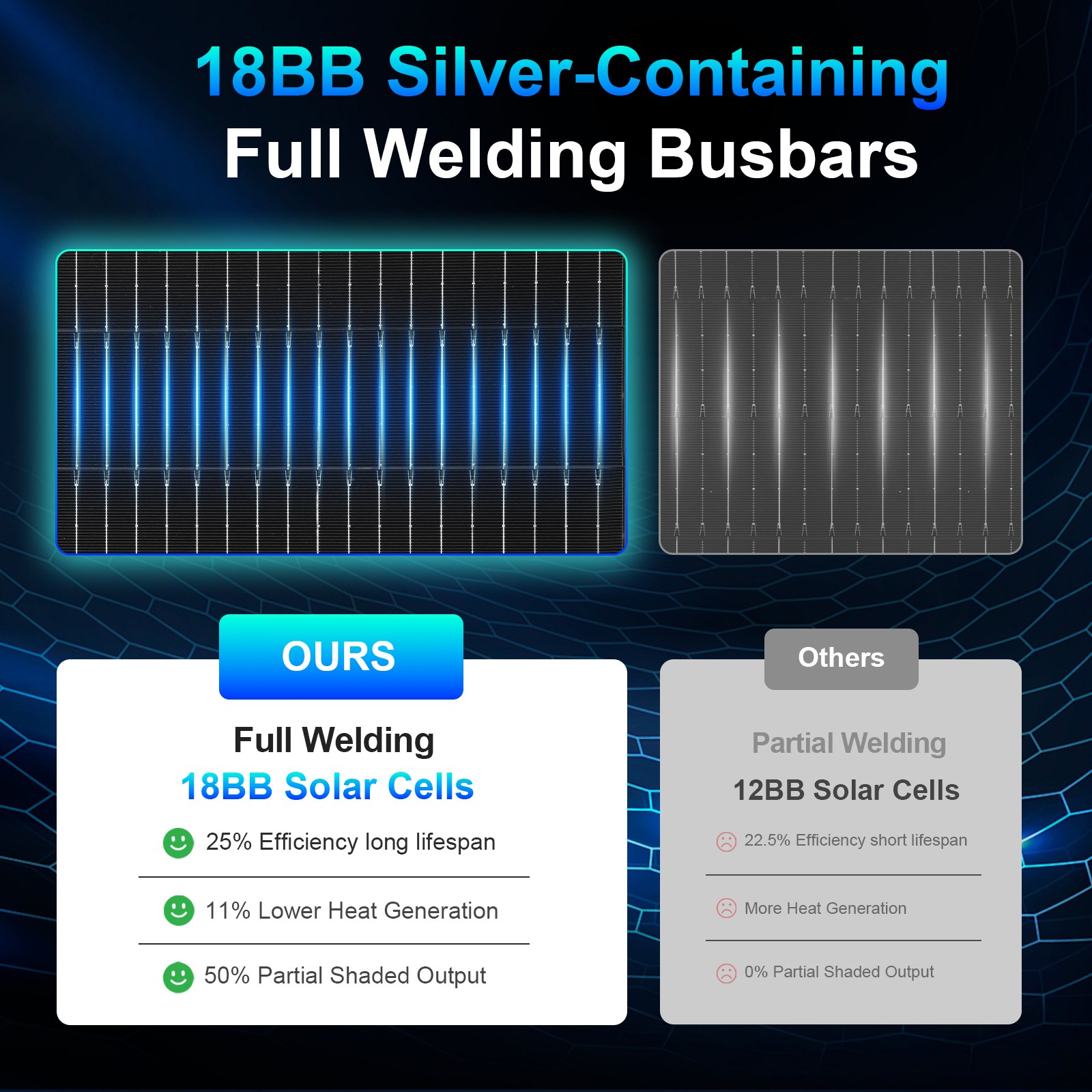 400W Solar Panel (200W*2)18V Mono Power RV Home Boat Camping Off-Grid Battery US