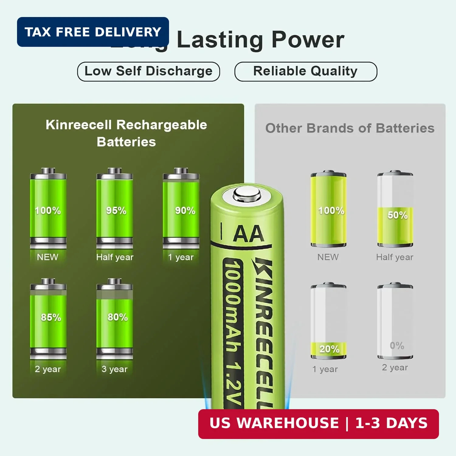 Rechargeable AA Batteries, Ni-MH Double A Solar Batteries High Capacity 1.2V Pre