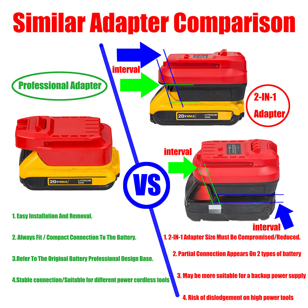 1x Adapter# For DeWalt 20v MAX Li-Ion Battery Convert To Craftsman V20 Tools