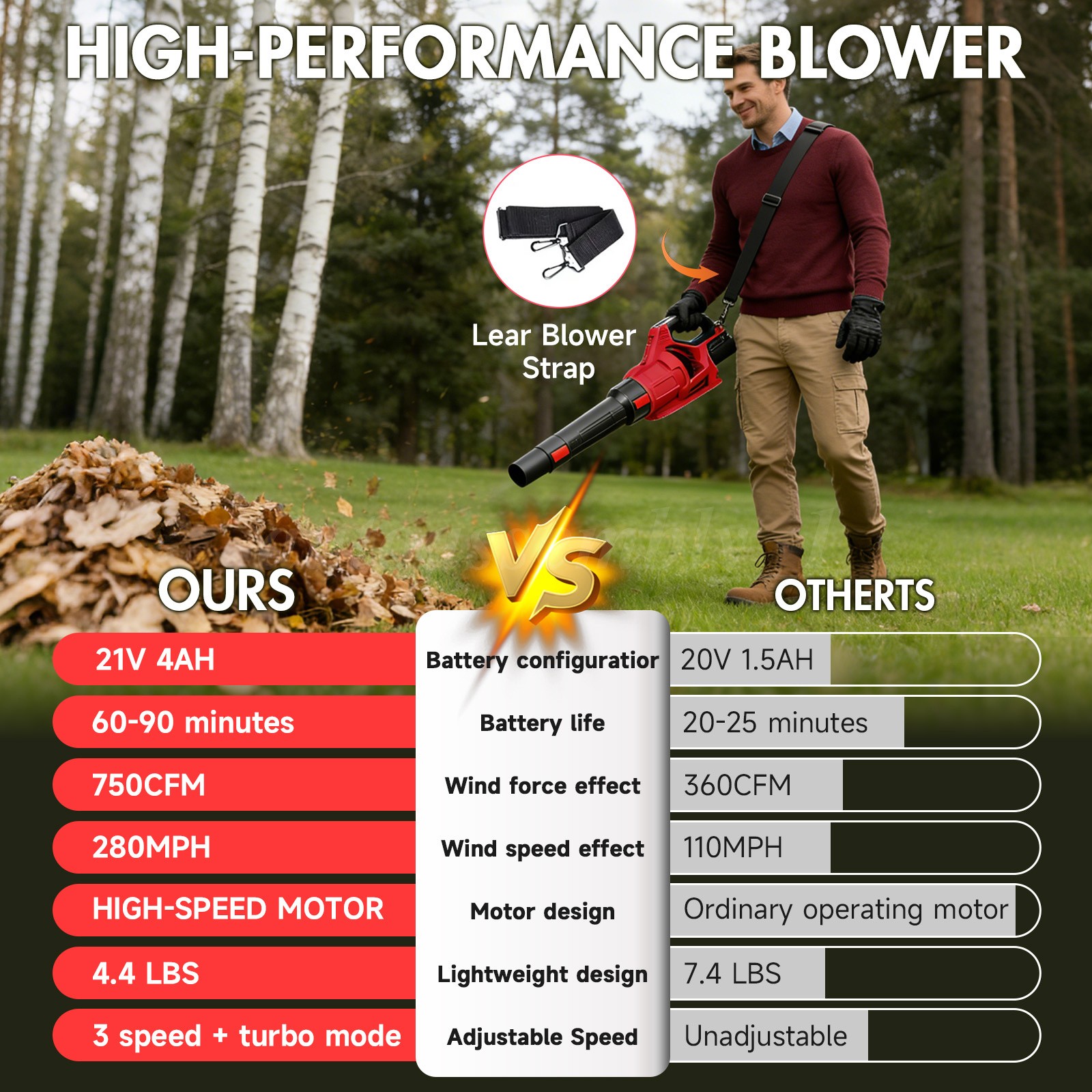 Cordless Leaf Blower 650CFM/280MPH & 3 Speed Levels Electric w/2 Batteries 6.0Ah