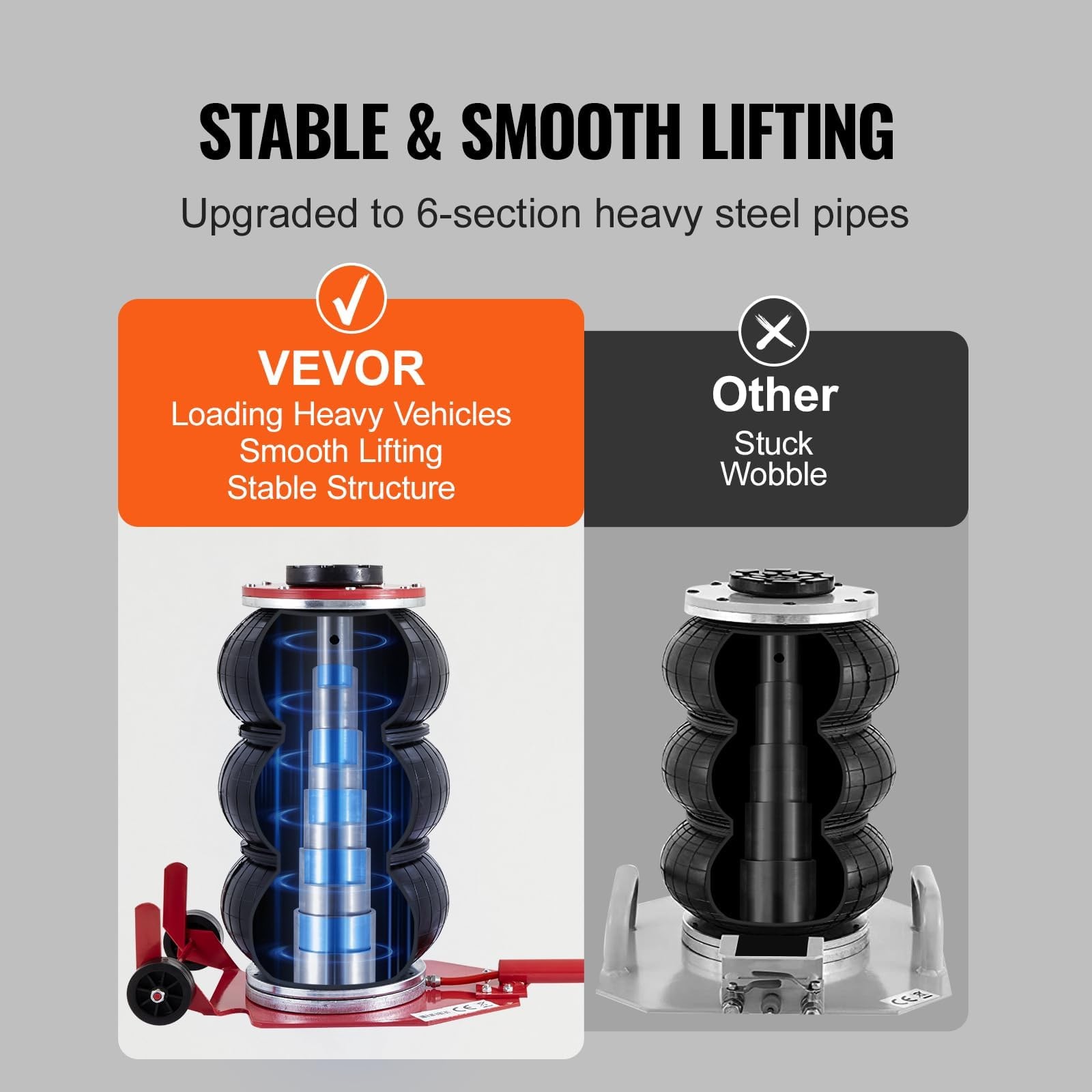 VEVOR Air Jack, 3 Ton/6600 lbs Triple Bag Air Jack, Airbag Jack with Six Stee…
