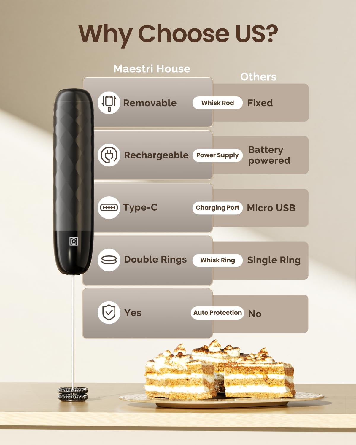 Maestri House Rechargeable Milk Frother LunaFro Mini Handheld Electric Foam