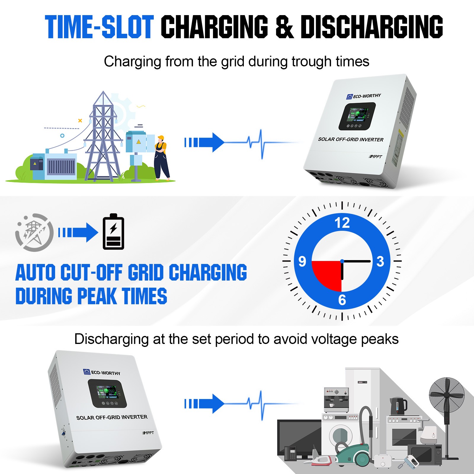 5KW 48V Solar Hybrid Inverter 120V/240V Split Phase 100A MPPT Charge Controller