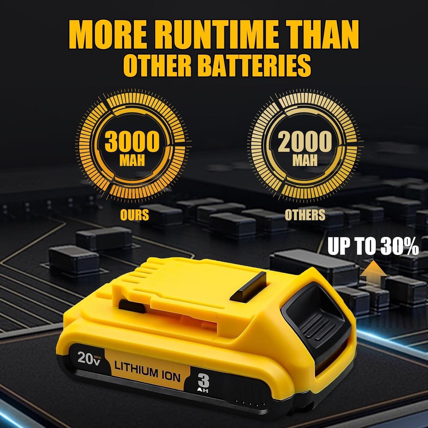 2Pack For DEWALT DCB207 20V 20Volt Max Lithium-Ion Compact Battery DCB203 DCB201