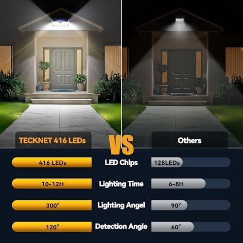 Solar LED Motion Sensor Outdoor Lights 4200lm 300 Degree 2 Pack Wall Mount