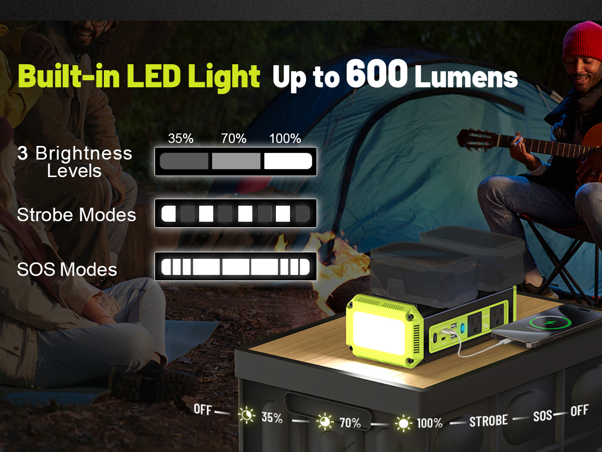 350W Power Inverter Compatible with Ryobi 18V Battery 120V(Battery Not Included)