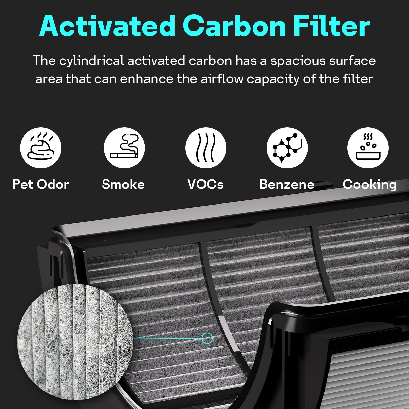 360° Combi Replacement Filter for Dyson TP04, HP04, TP07, 1 Pack