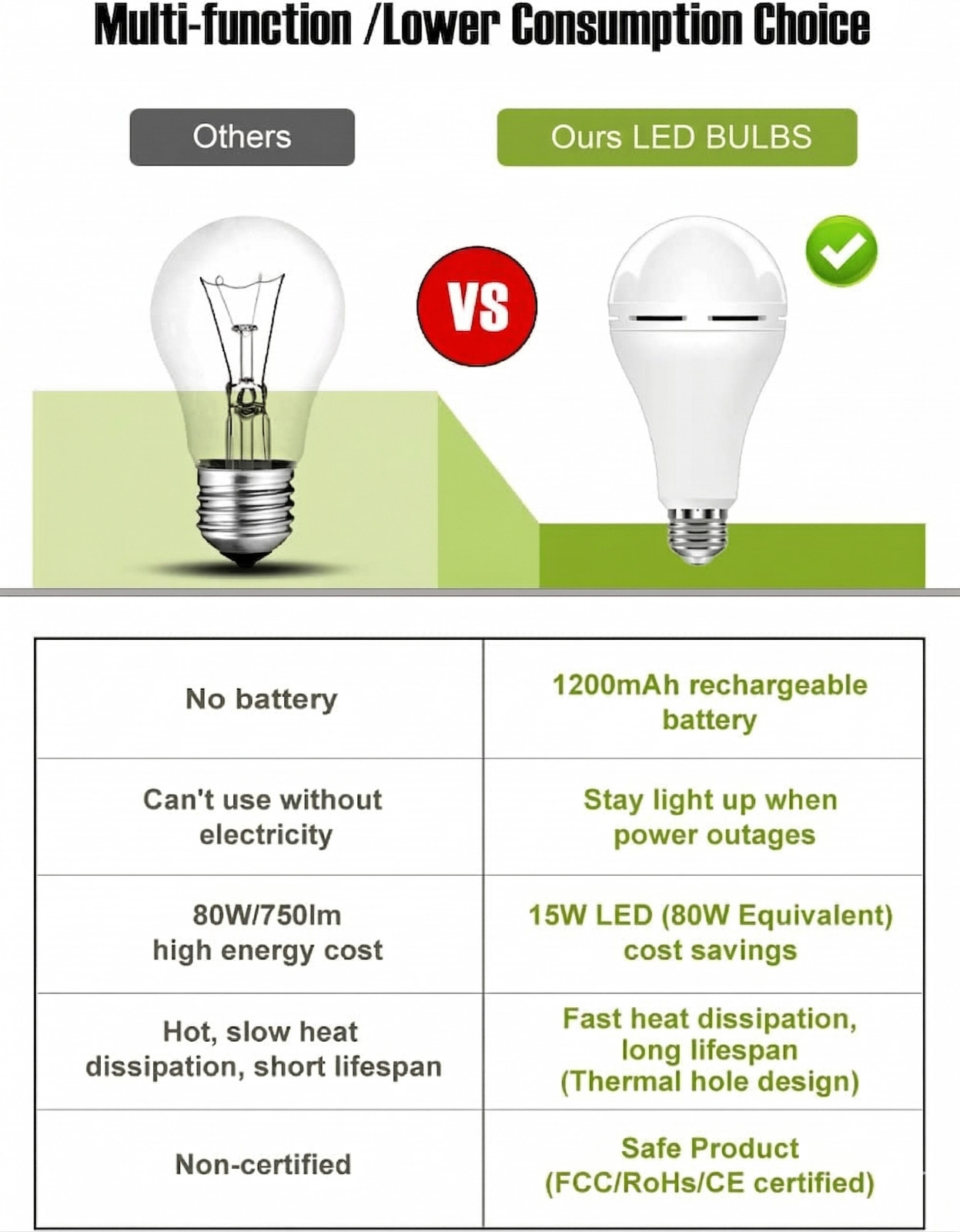 4 Pack Self Charging Emergency LED Light Bulbs for Power Outage