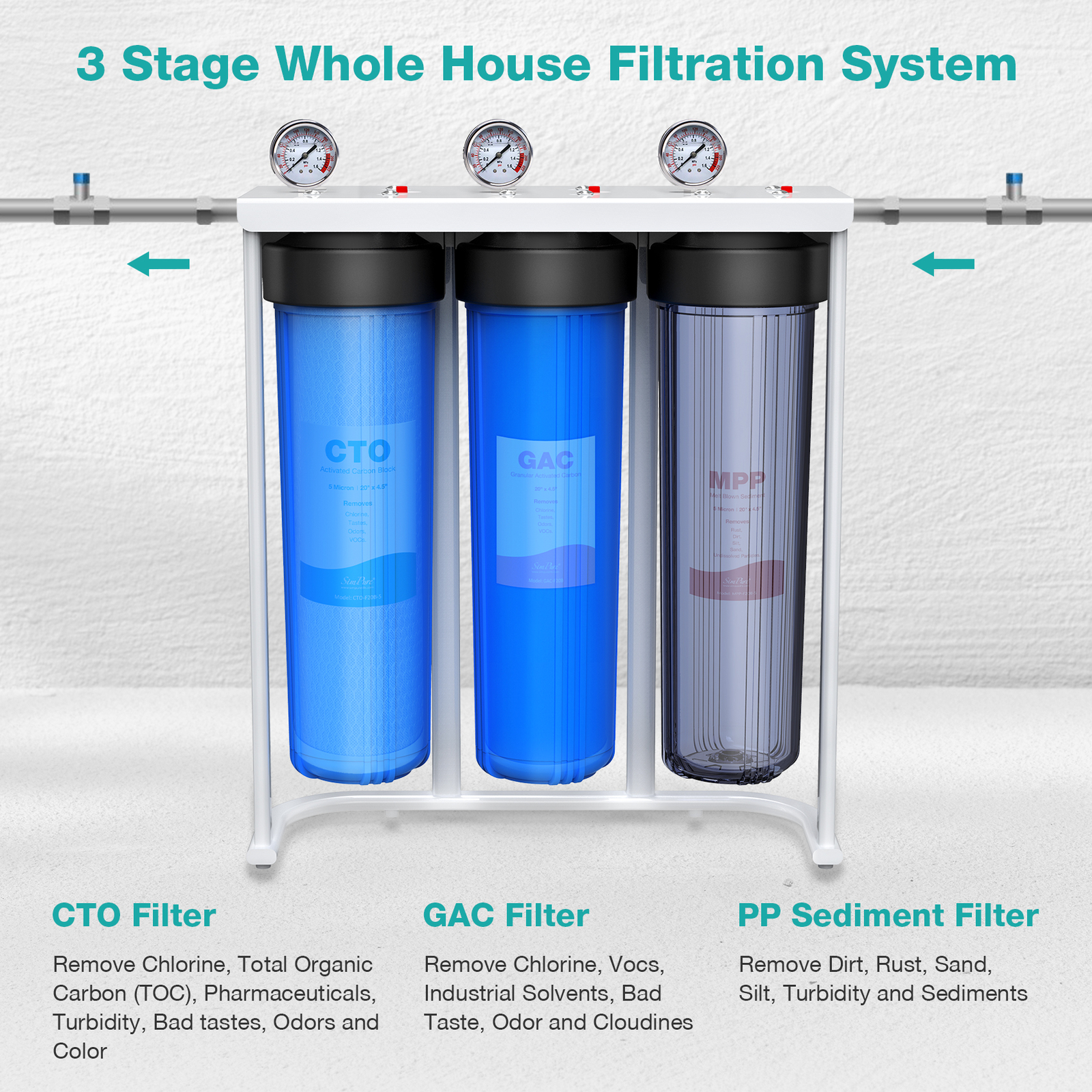 3Stage 4.5″x20″ Big Blue Whole House Water Filter System +1 Set Filter Cartridge