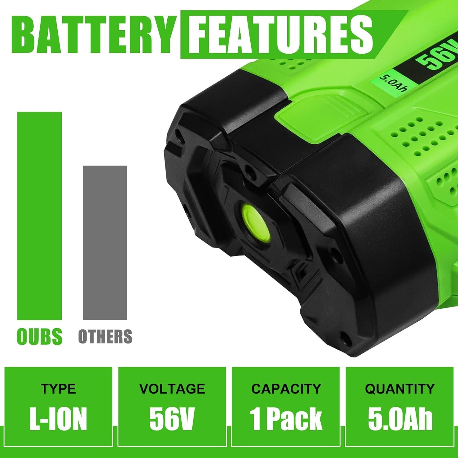 7500mAh 56V Battery For EGO 56V Battery 7.5Ah BA1400T BA2800 BA4200T BA5600T NEW