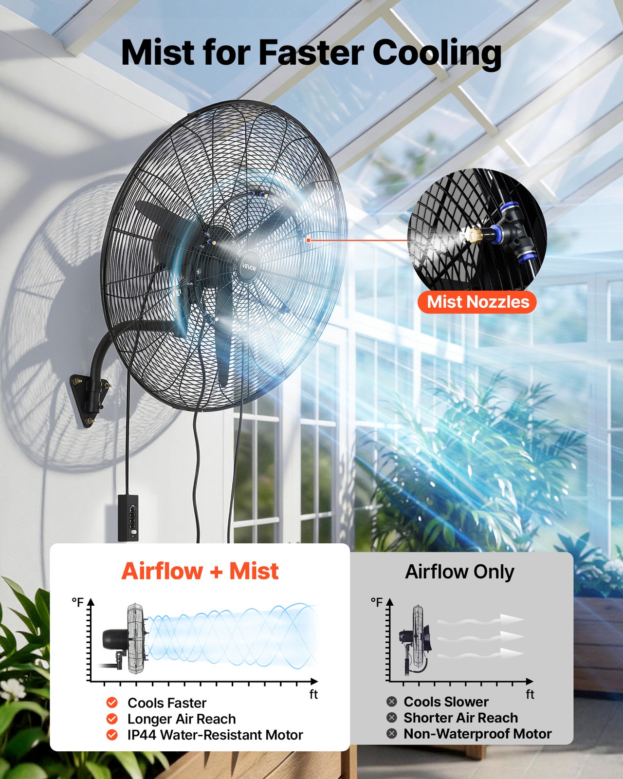 VEVOR Wall Mount Fan 30 in Oscillating w/ Mist 3 Speed IP44 Garage Workshop