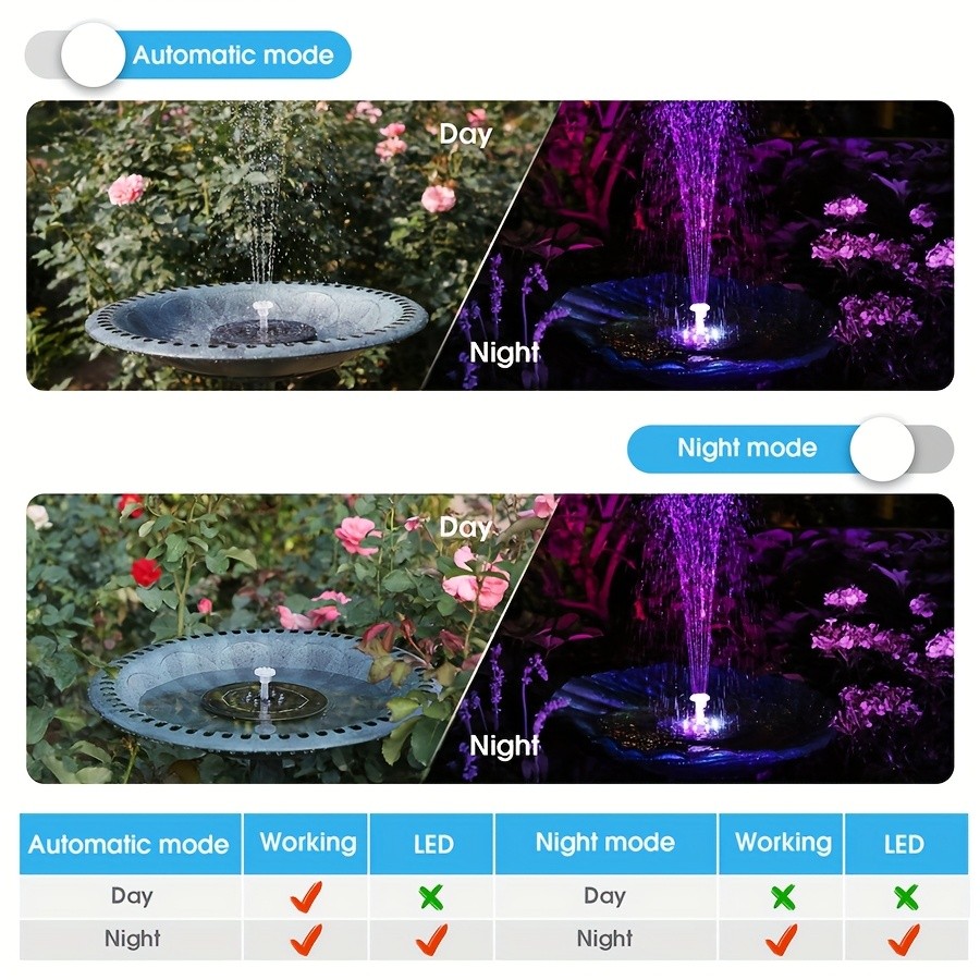 Powered Fountain with LED Light,1500mAh Battery,for DIY Water Features,Bird Bath