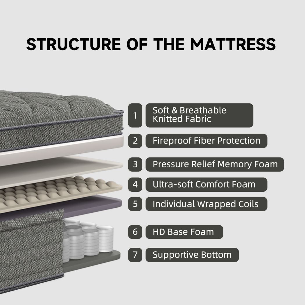12″ 14″ Twin Full Queen King Size Mattress in a Box Memory Foam Spring Gray Bed
