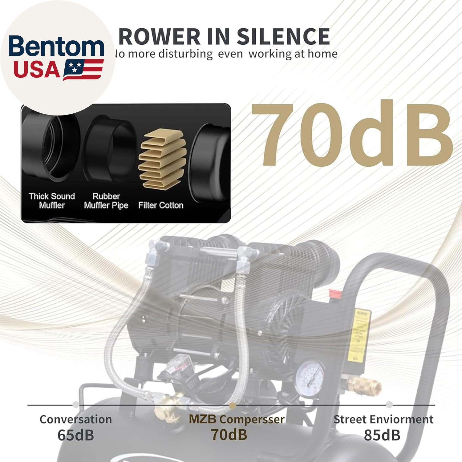 MZB 6.4 Gallon Ultra Quiet Air Compressor 110V/60Hz Steel Tanks Oil-Free 70Db No