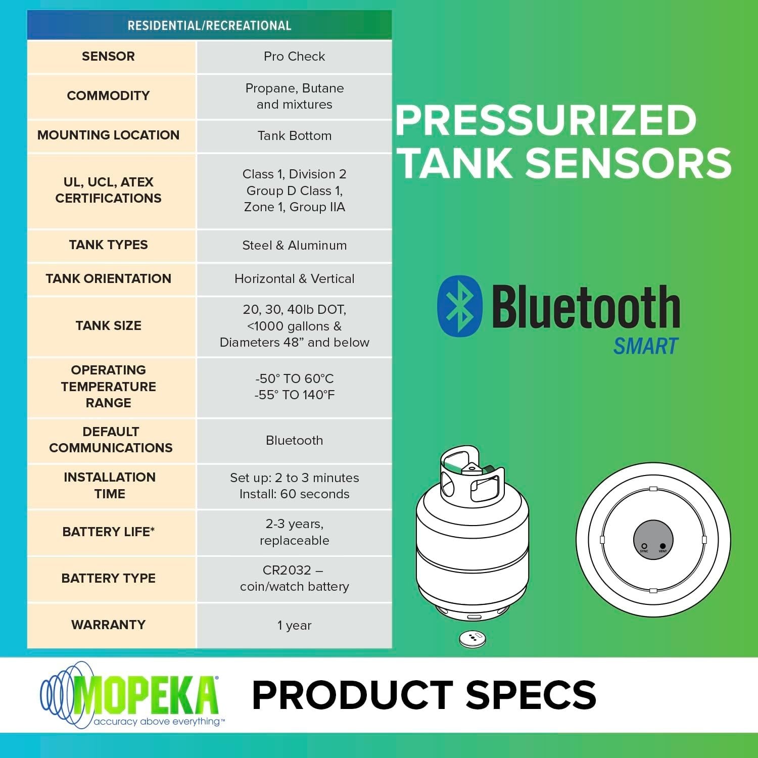 Remote Ready Propane Monitoring – Pro Check Sensor for Efficient BBQ Grilling
