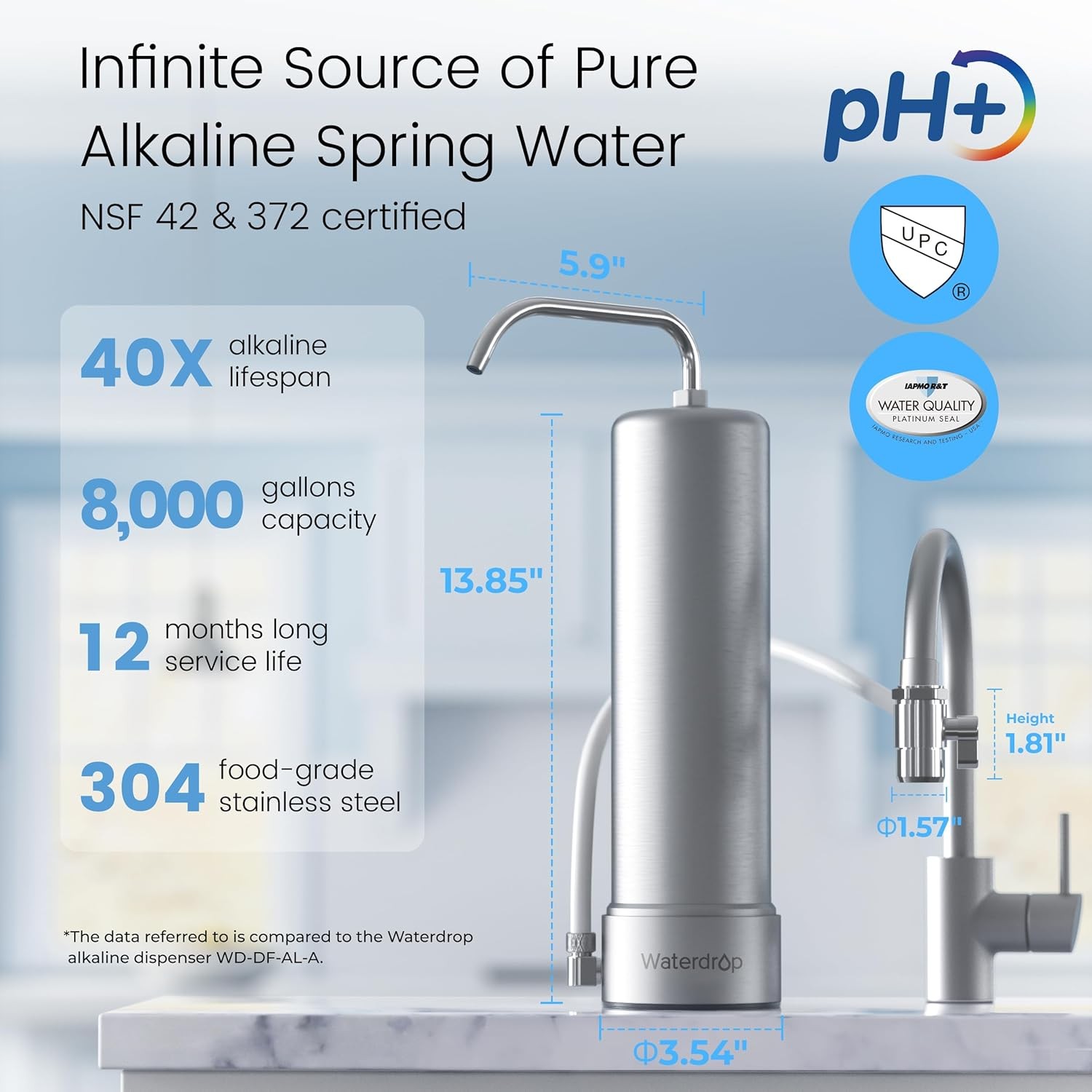 Waterdrop Alkaline Countertop Water Filter, 12 Months or 8,000 Gallons Long-Life