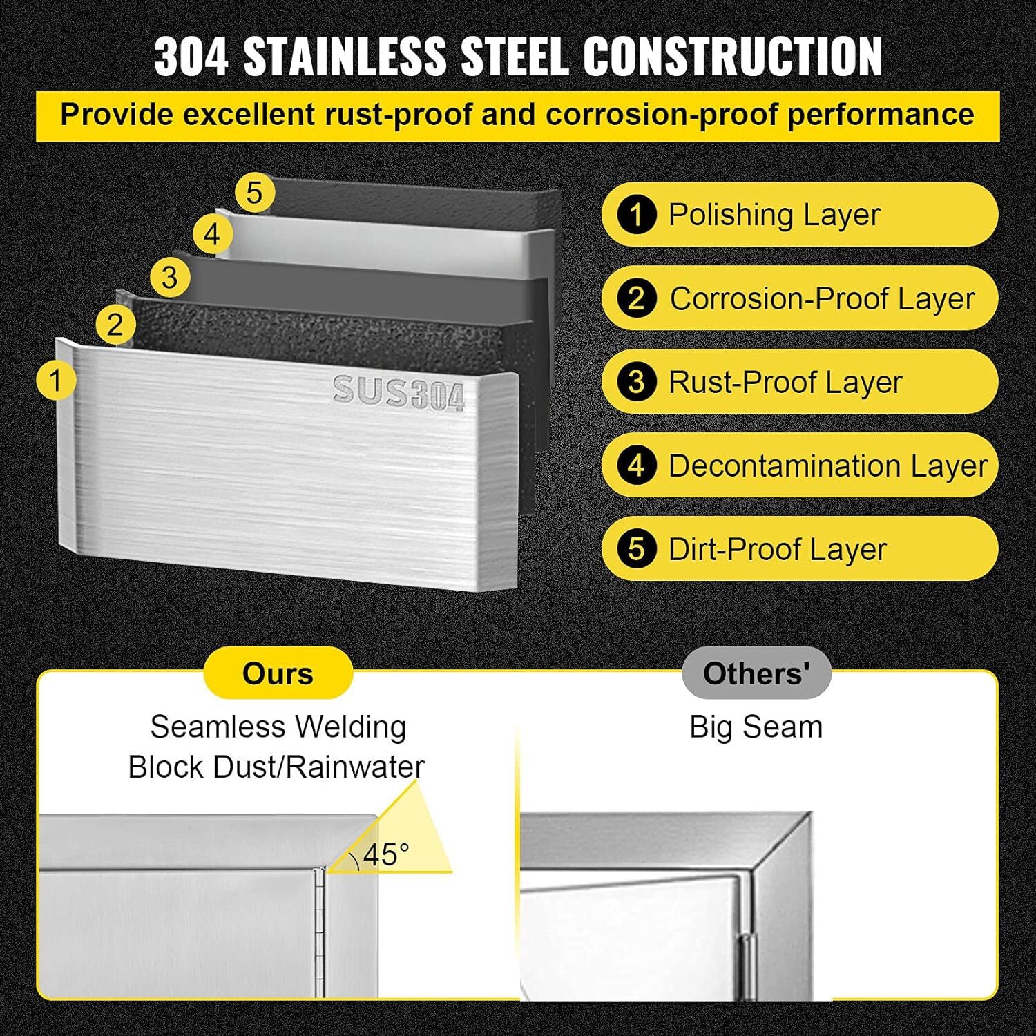 BBQ Access Door, Outdoor Grill Door Double Door Brushed Stainless Steel for BBQ
