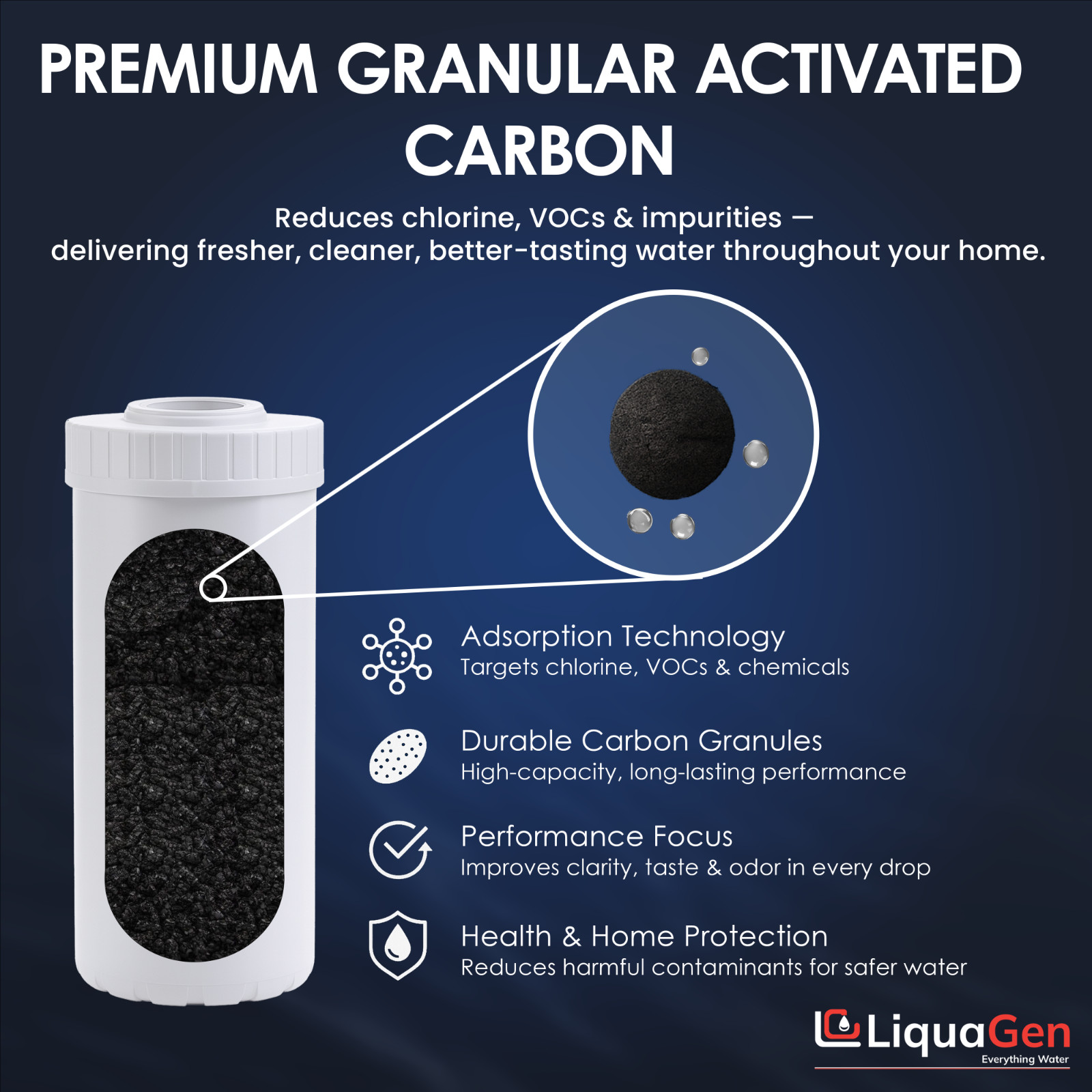 LiquaGen 4.5” x 10” GAC/UDF Filter Cartridge – Chlorine, Taste & Odor Reduction