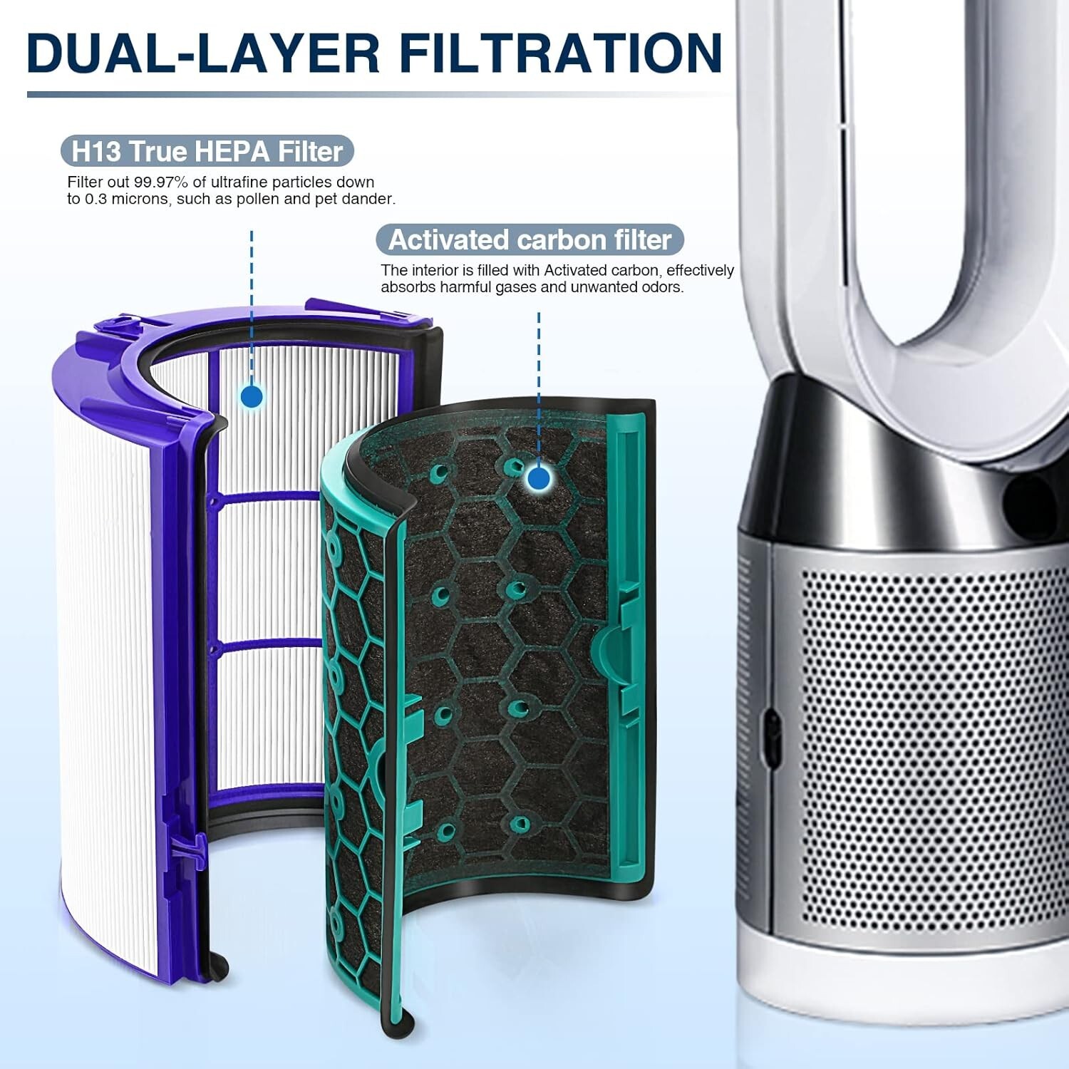 Replacement Filter for Dyson HP04 TP04 DP04 TP05 DP05 Air Purifier HEPA Filter