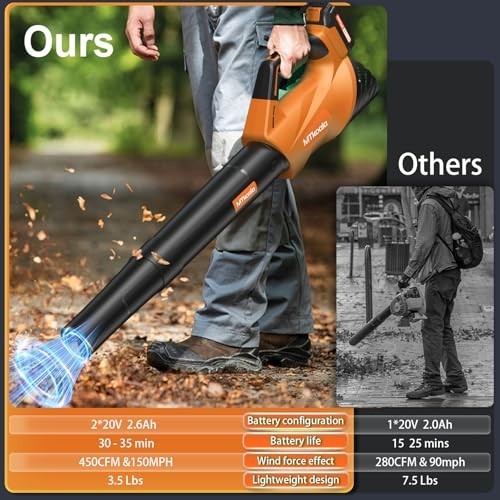 Cordless Leaf Blower 20V 2.6Ah 2 Batteries Fast Charger 450CFM 150MPH Dual