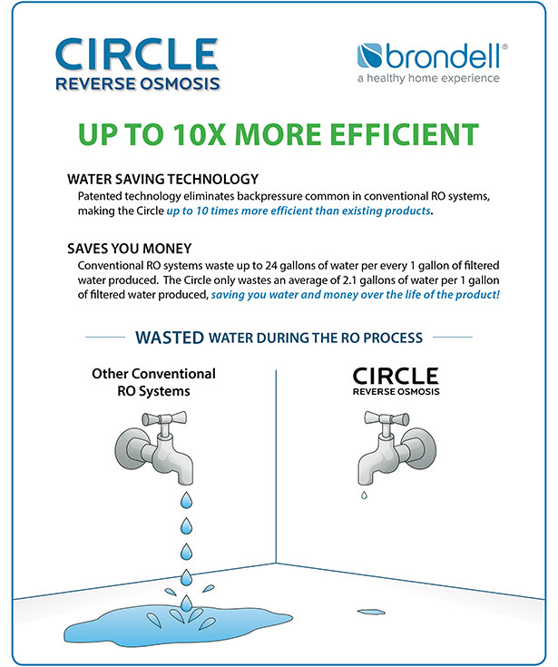 Brondell Reverse Osmosis Circle RC100 + Chrome Faucet Open Box