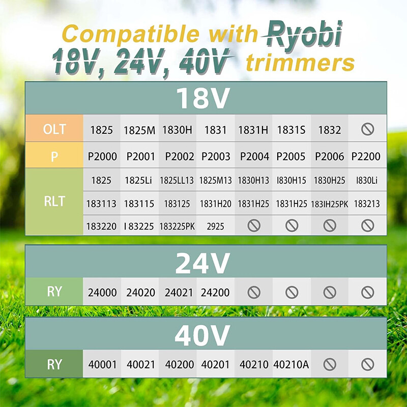 3-10Pcs String Trimmer Spool Lines For Ryobi One+ 18V 24V 40V Weed Eater w/ Caps