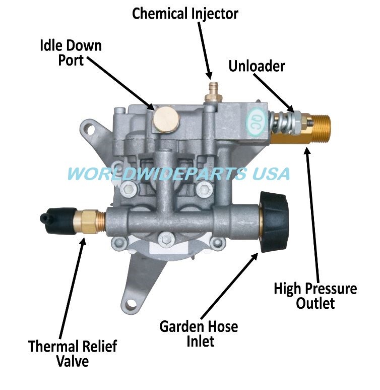 Pressure Washer Pump OEM Simpson 90026 3000 PSI Vertical GPM Axial replacement