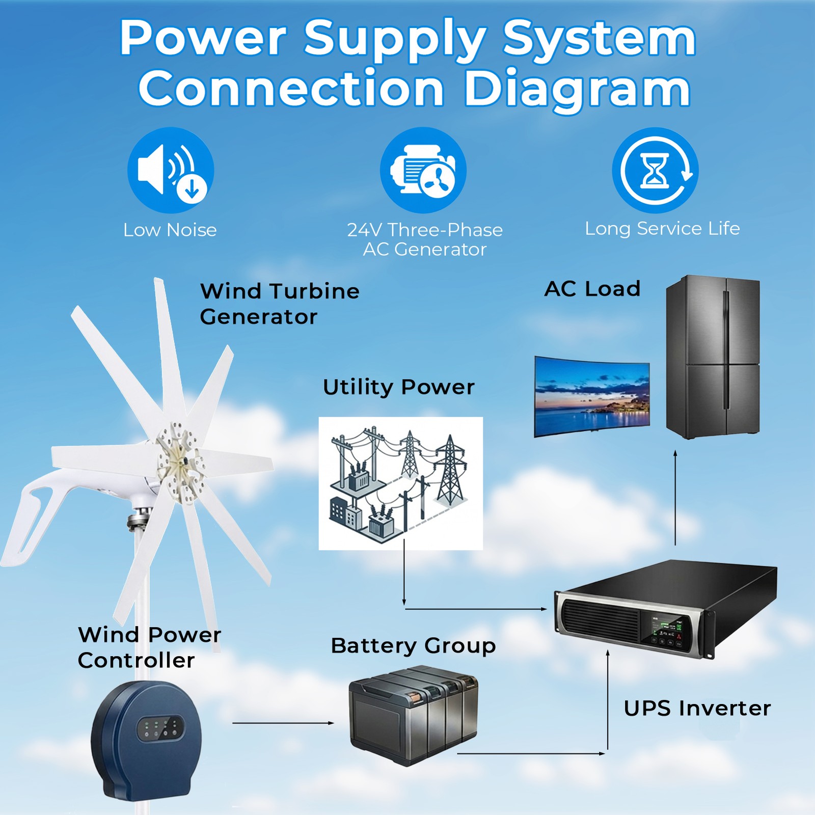 2000W 8 Blades Wind Turbine Generator Kit 24V Windmill w/Controller Home Power