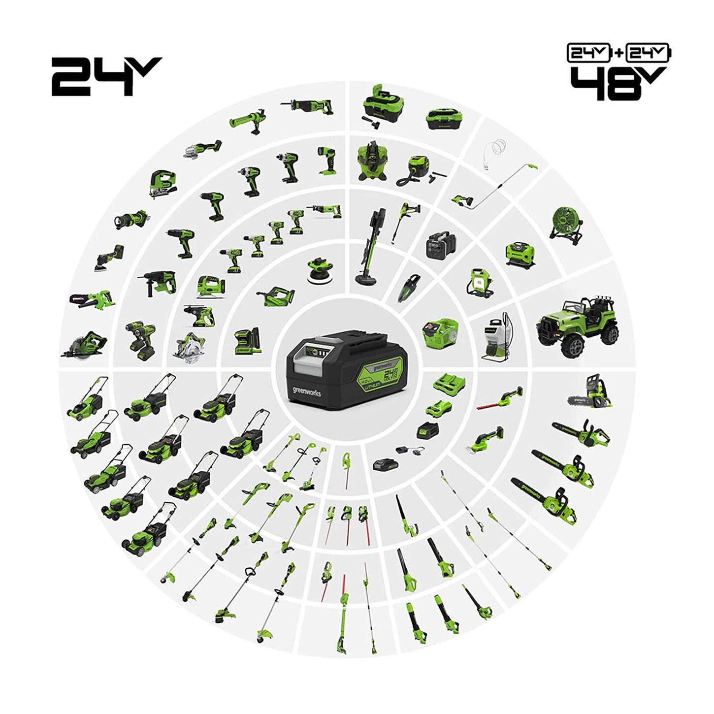 Greenworks 24V 22 inch Cordless Hedge Trimmer with 4Ah Battery and 2A Charger