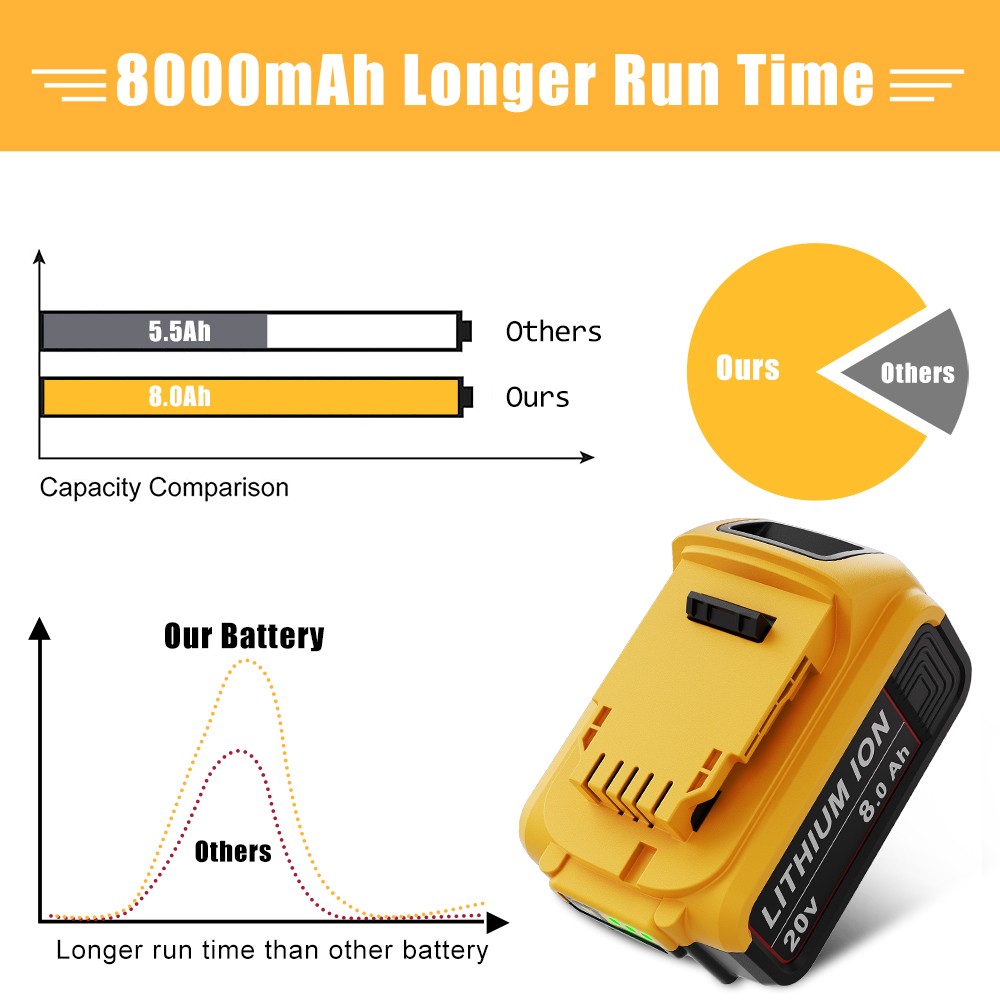 For DeWalt 20V 20 Volt Max 8.0AH Lithium Ion Battery DCB206-2 DCB205 DCB200-2