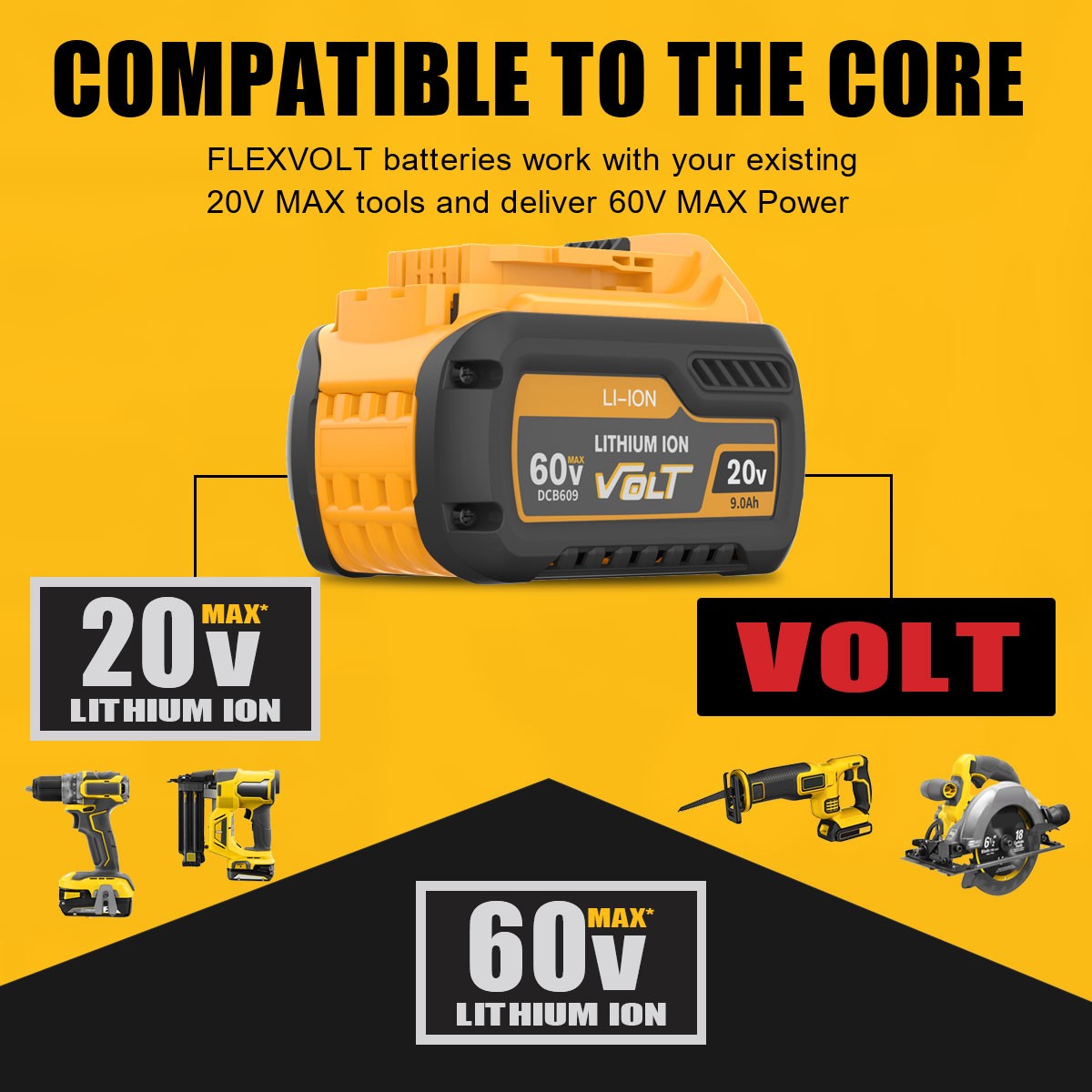 For Dewalt DCB609 20V/60V MAX FLEXVOLT 9Ah 12Ah Lithium-Ion Battery / Charger