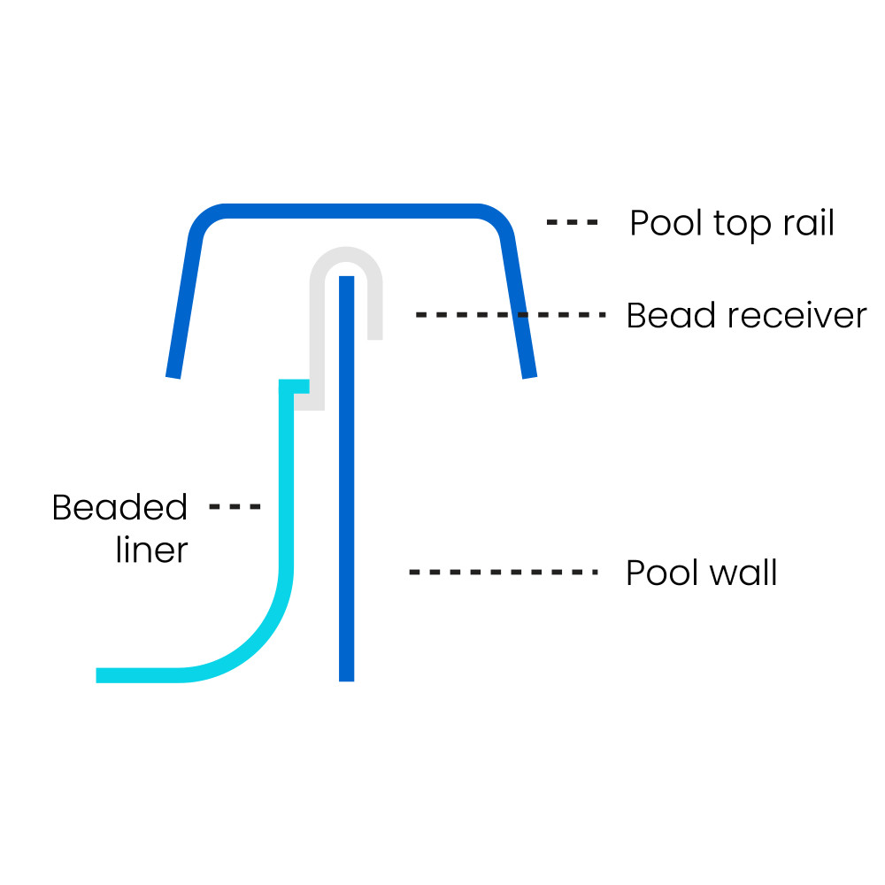 Beaded Pool Liner for Above Ground Pools – Round & Oval Glimmerglass – 54″ Depth