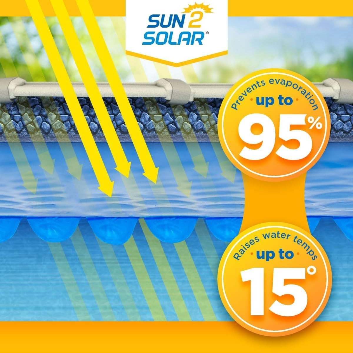 Sun2Solar 1600 Series Rectangular Ultimate Solar Heating Cover – (Choose Size)