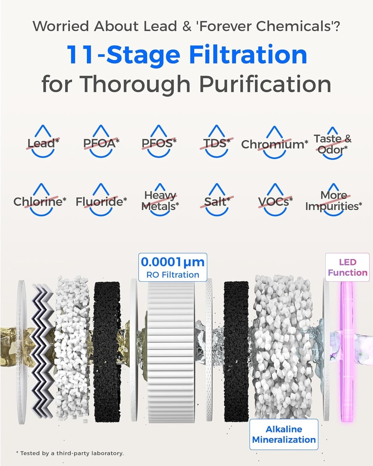 Waterdrop X12 Alkaline Mineral pH+ Reverse Osmosis System,1200 GPD Fast Flow RO