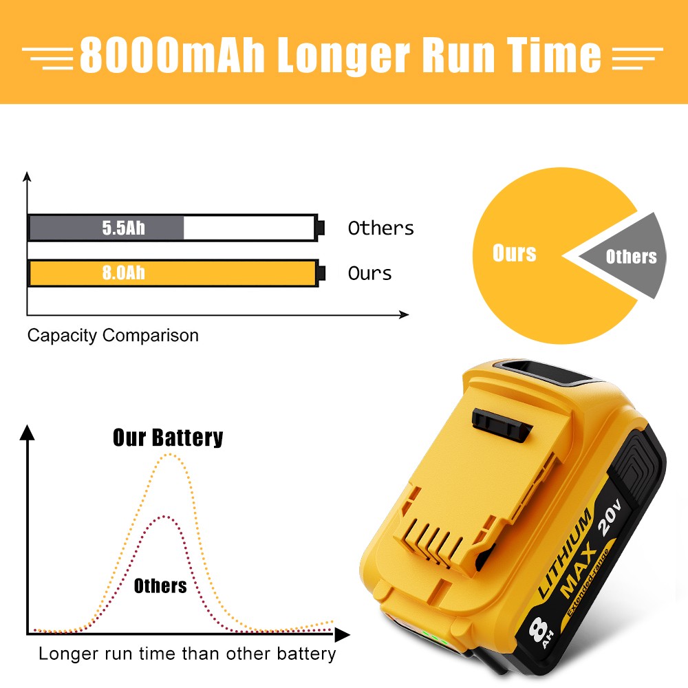 2PCS 8.0AH For DeWalt 20V Max 8000mAH DCB200 DCB204 DCB205 20Volt Li-ion Battery