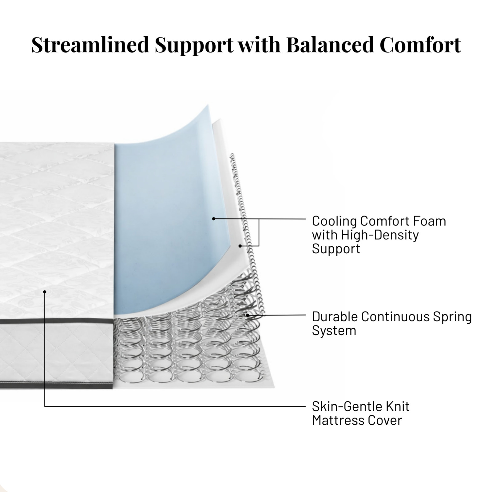 Innerspring Medium-Firm Mattress, CertiPUR-US Certified, Mattress in Box