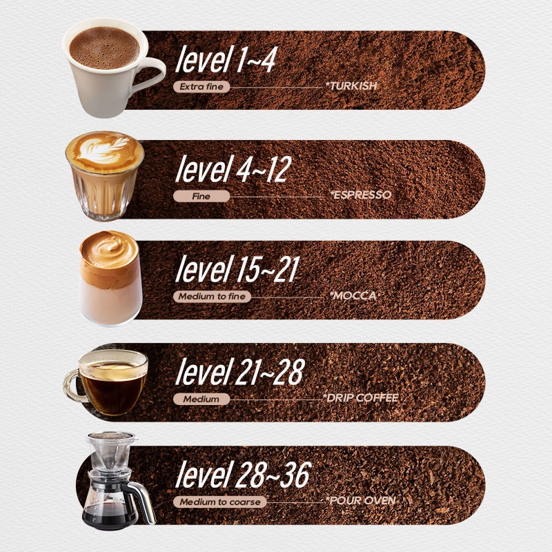 Hibrew G5 48mm Conical Burr Grinder Compact Portable for Espresso Coffee US
