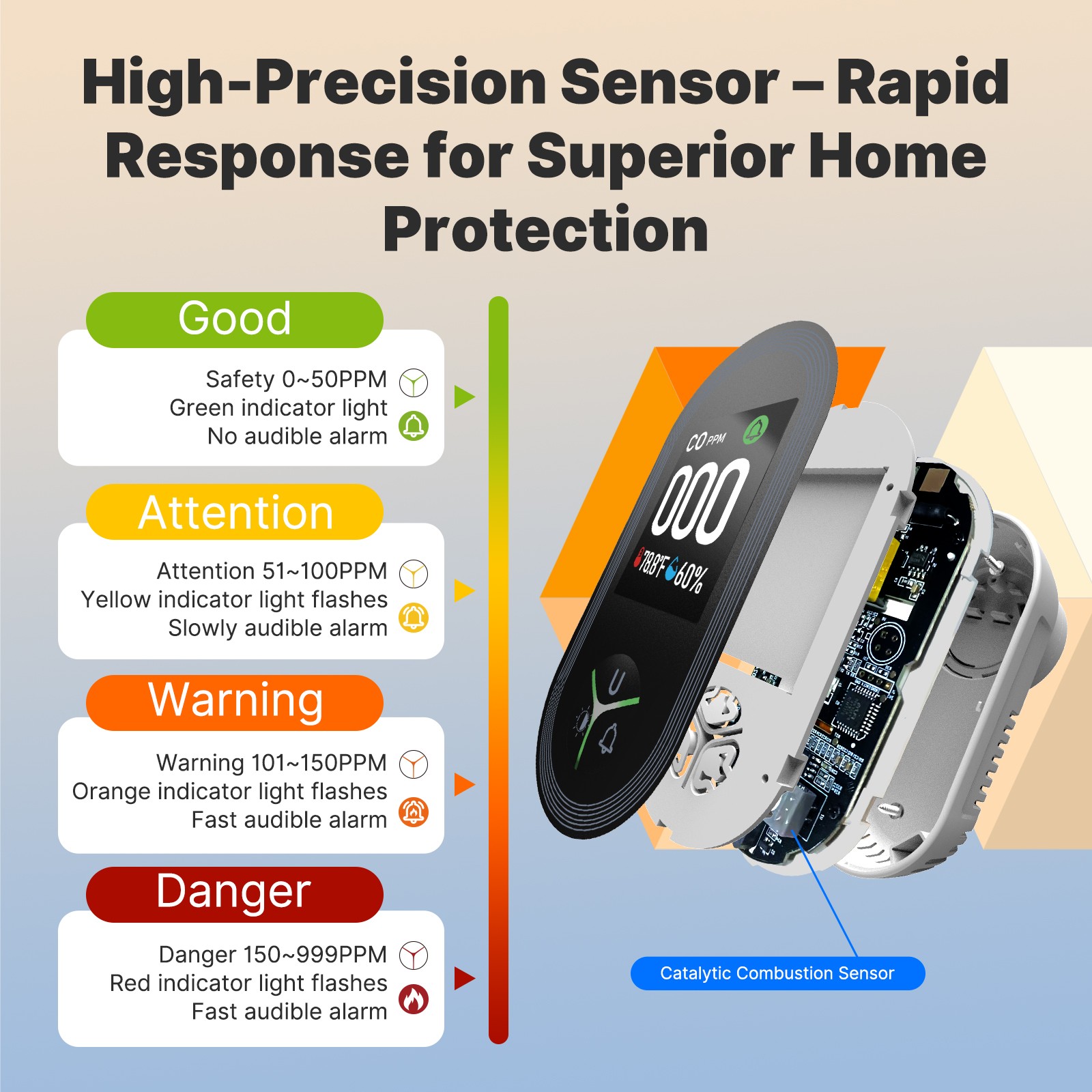 MOES Plug in Carbon Monoxide Detectors 3 in 1 CO/Temp/Humi Sensor Monitor Alarm