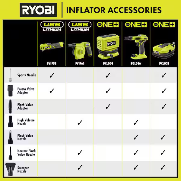 ONE+ 18V Cordless High Pressure Inflator (Tool Only)
