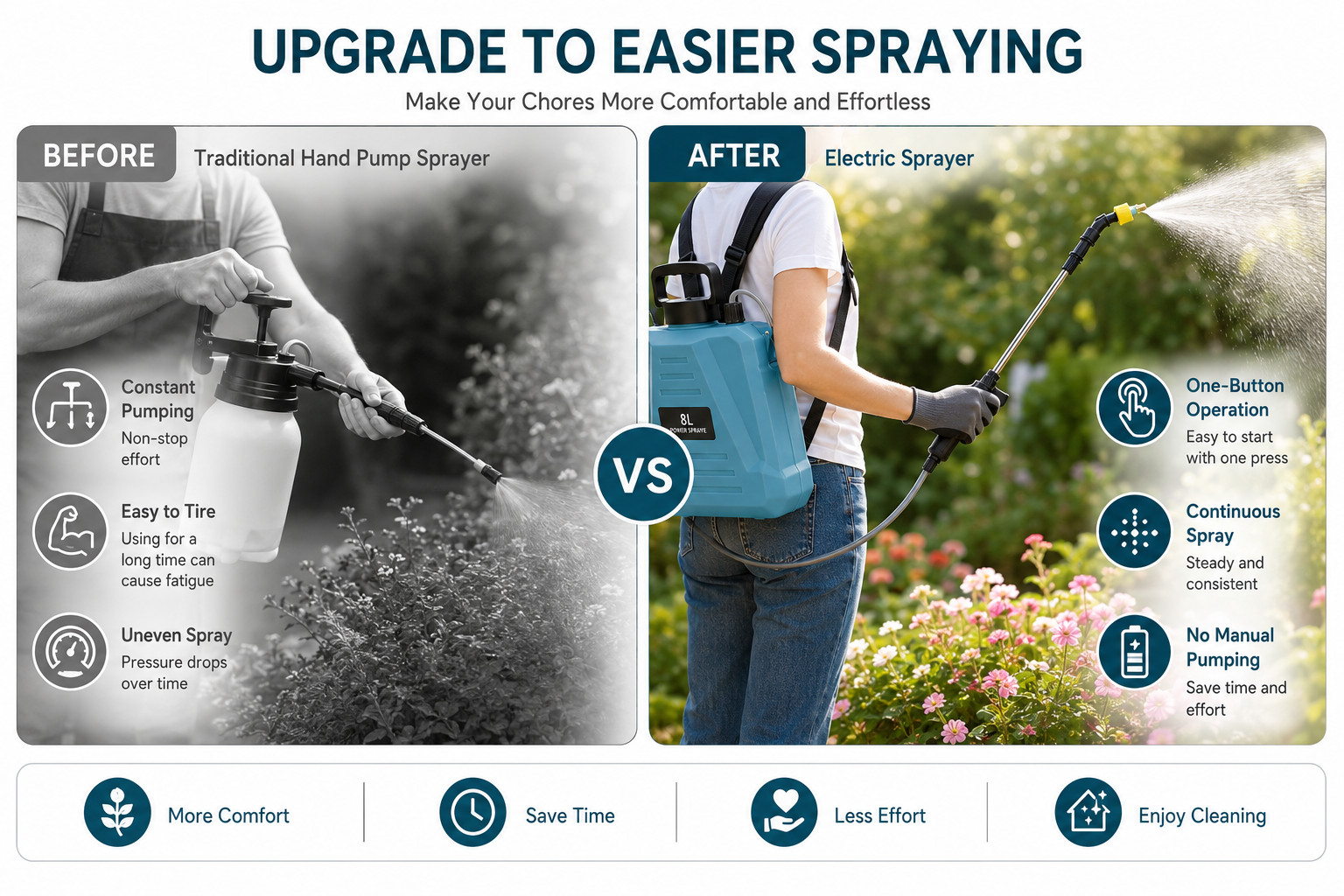 8L Electric Garden Sprayer USB Rechargeable Backpack Water Spray Pump Adjustable