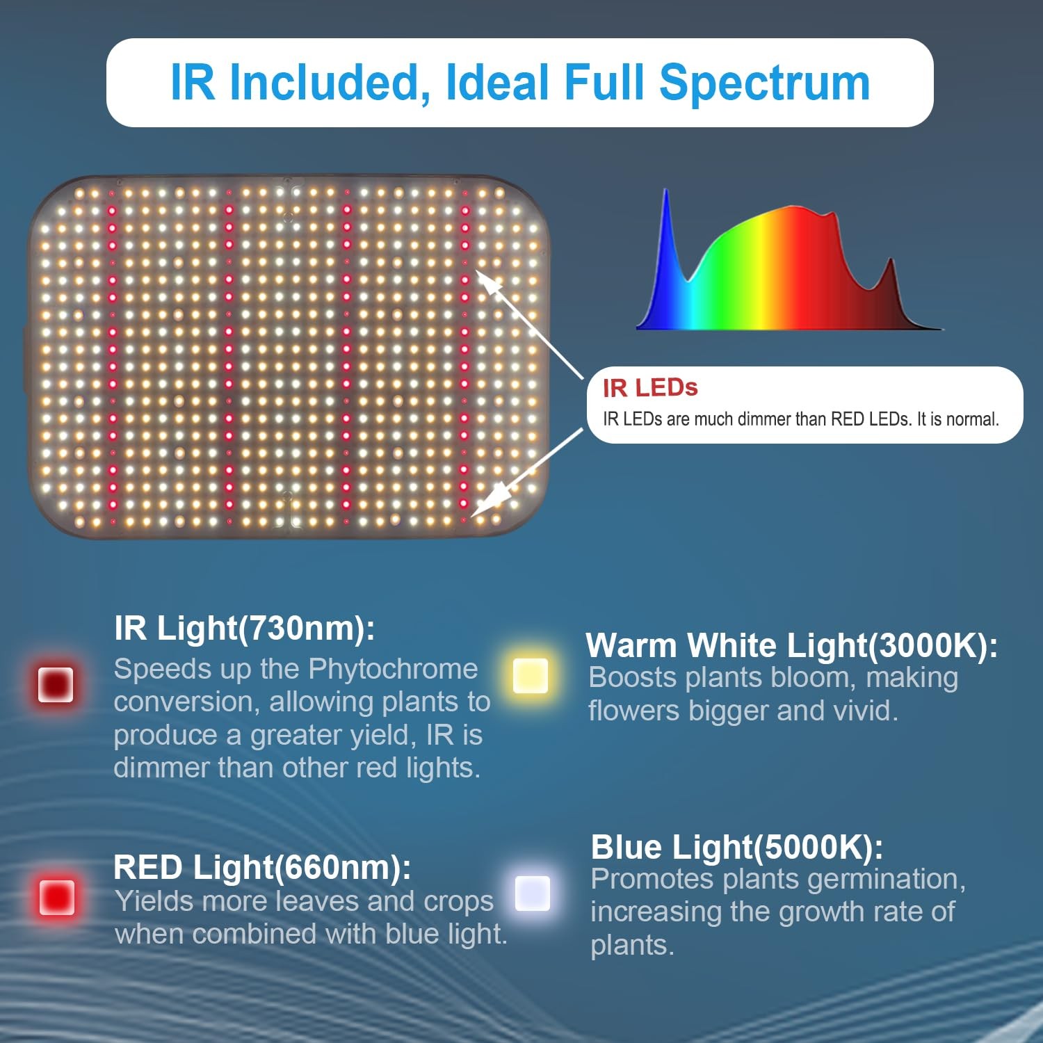 FECiDA 600W 65 Watt, Black Case, Ideal Sunlike Full Spectrum Grow Light