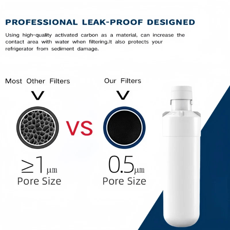 2 Pack LG LT1000P Refresh Refrigerator Ice Water Filter ADQ747935 GF-D706BSL US